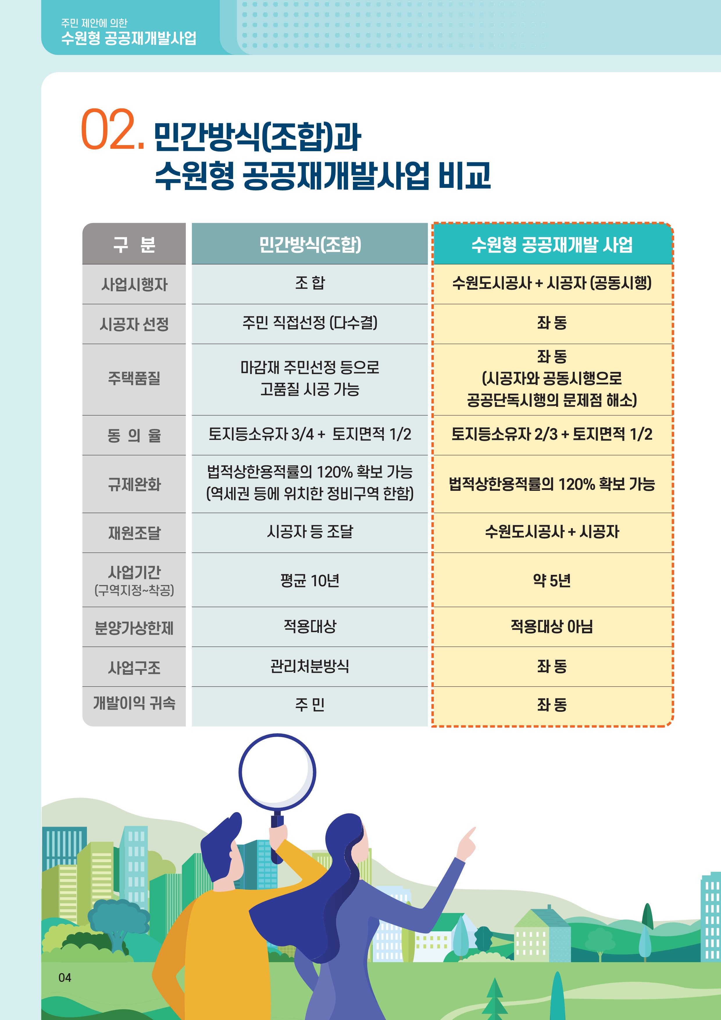 슬라이드4